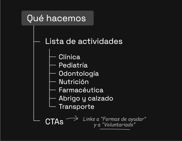 unagotadesalud