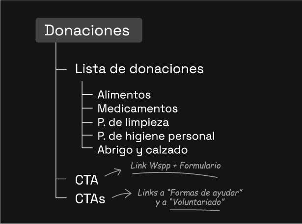 unagotadesalud